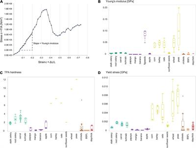 Microwear textures associated with experimental near-natural diets suggest that seeds and hard insect body parts cause high enamel surface complexity in small mammals
